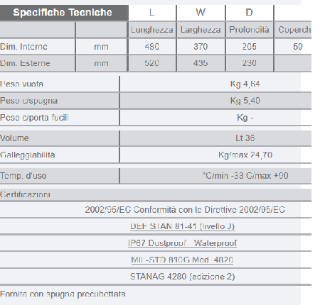 Maleta EXPLORER4820.X con esponja