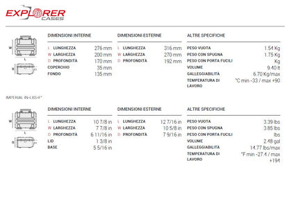 Valigia Explorer Cases 2717 HL