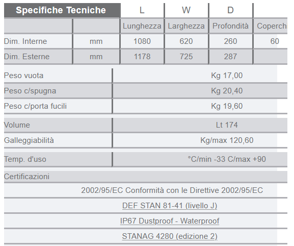 VALIGIA EXPLORER10826.X con spugna