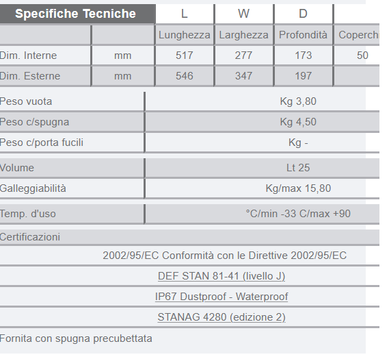VALIGIA EXPLORER5117.X con spugna