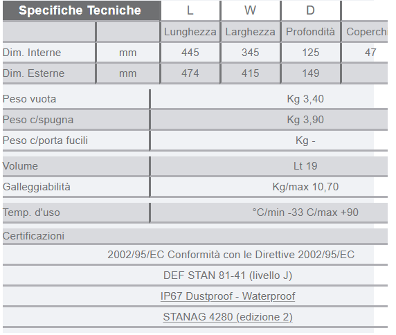 VALIGIA EXPLORER4412.X con spugna