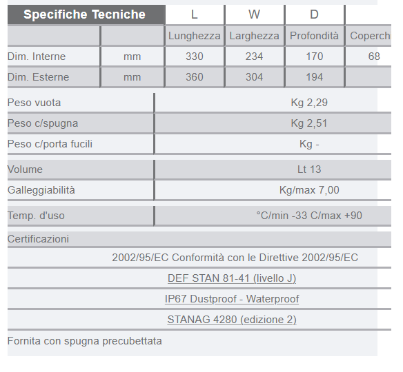 VALIGIA EXPLORER 3317.X con spugna