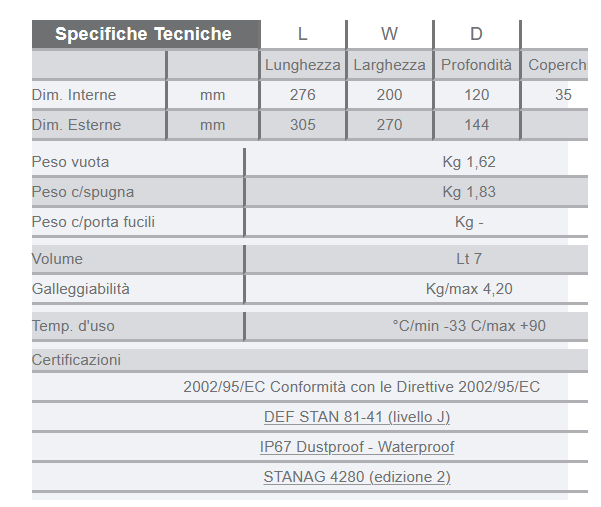 VALIGIA EXPLORER 2712.X con spugna