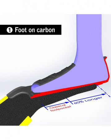 Cetma Wing Footpocket Pair